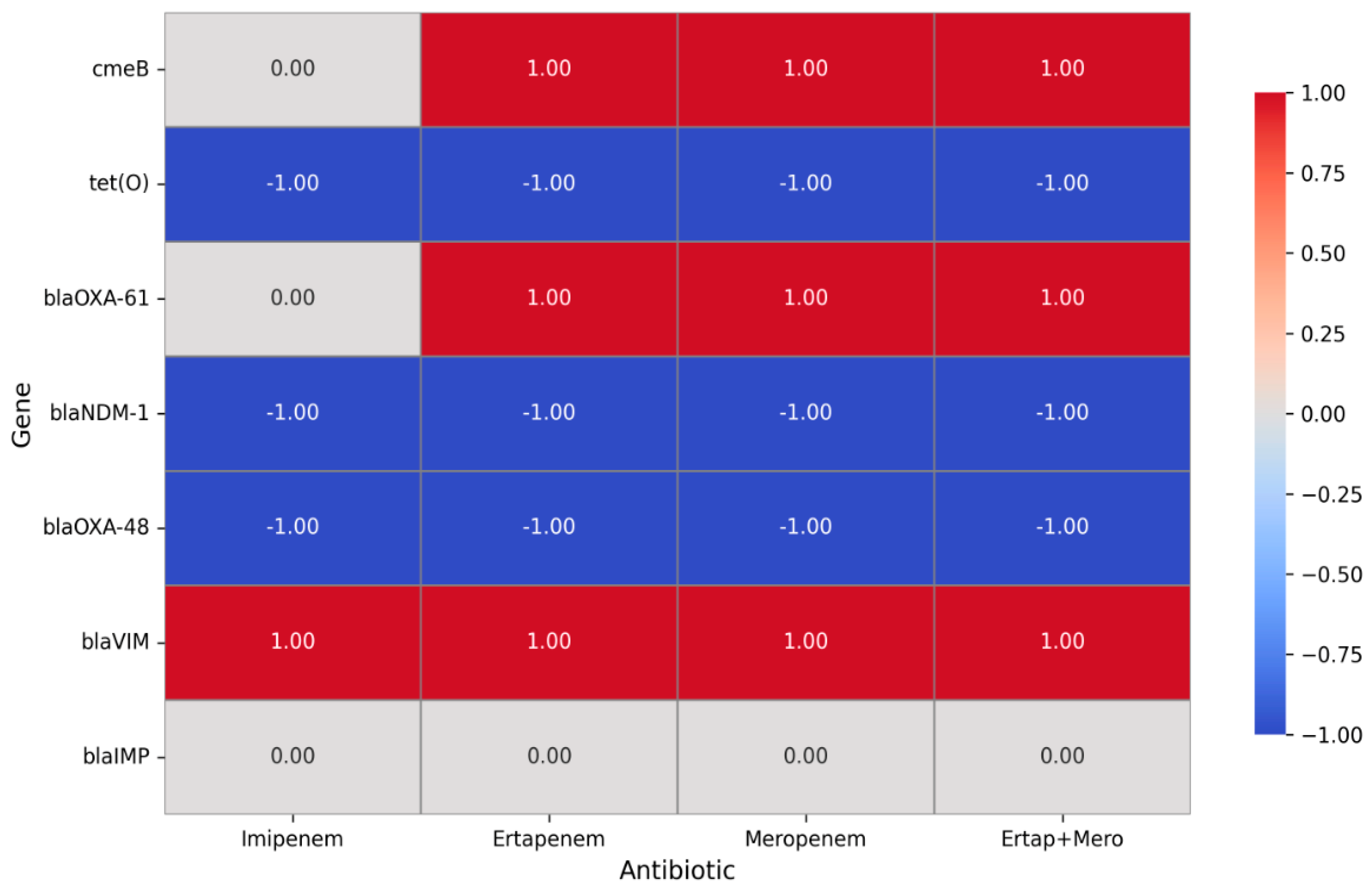 First Detection of Critical Carbapenemase Genes (NDM, OXA-48, VIM) in ...