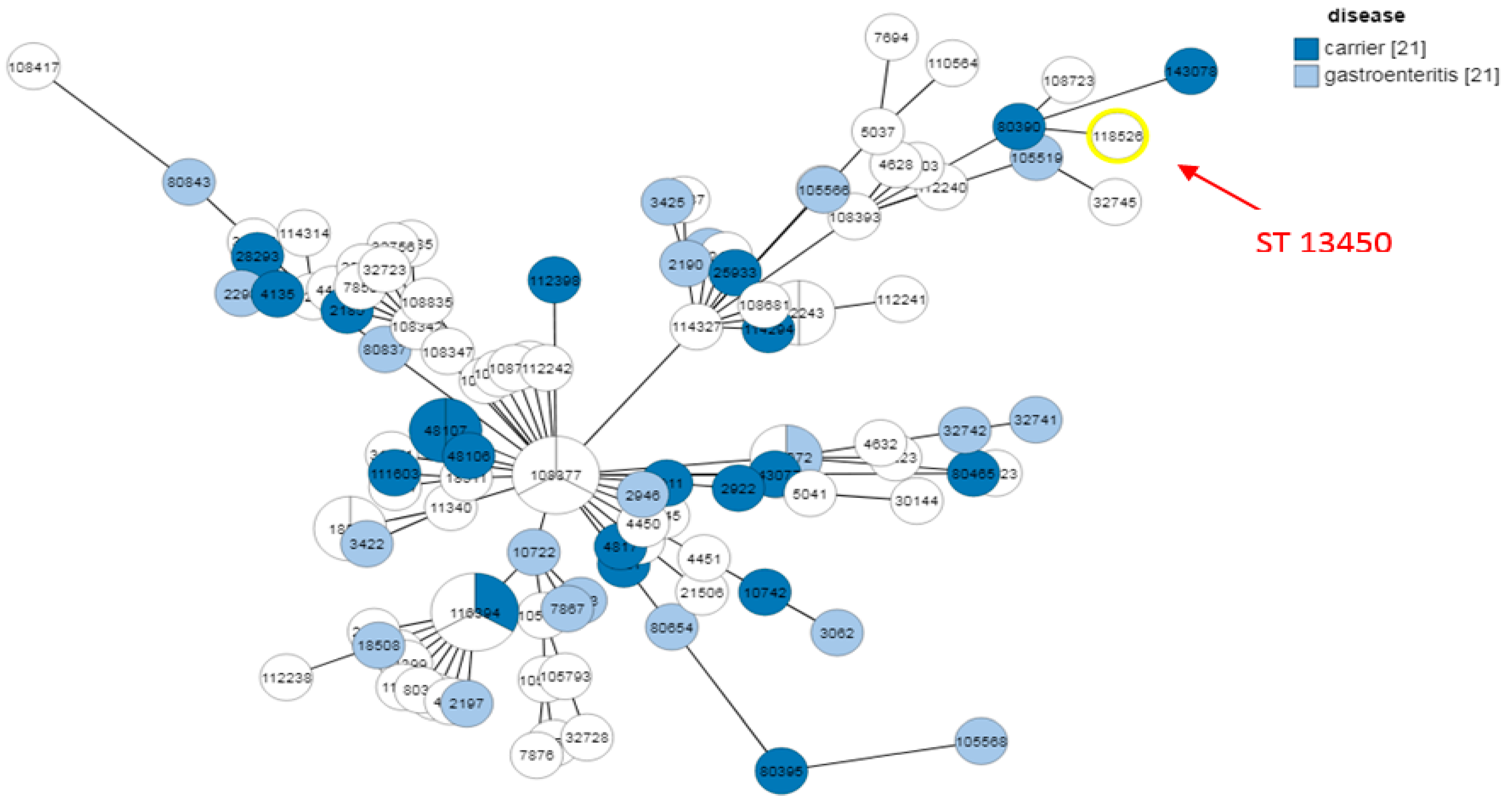 First Detection of Critical Carbapenemase Genes (NDM, OXA-48, VIM) in ...