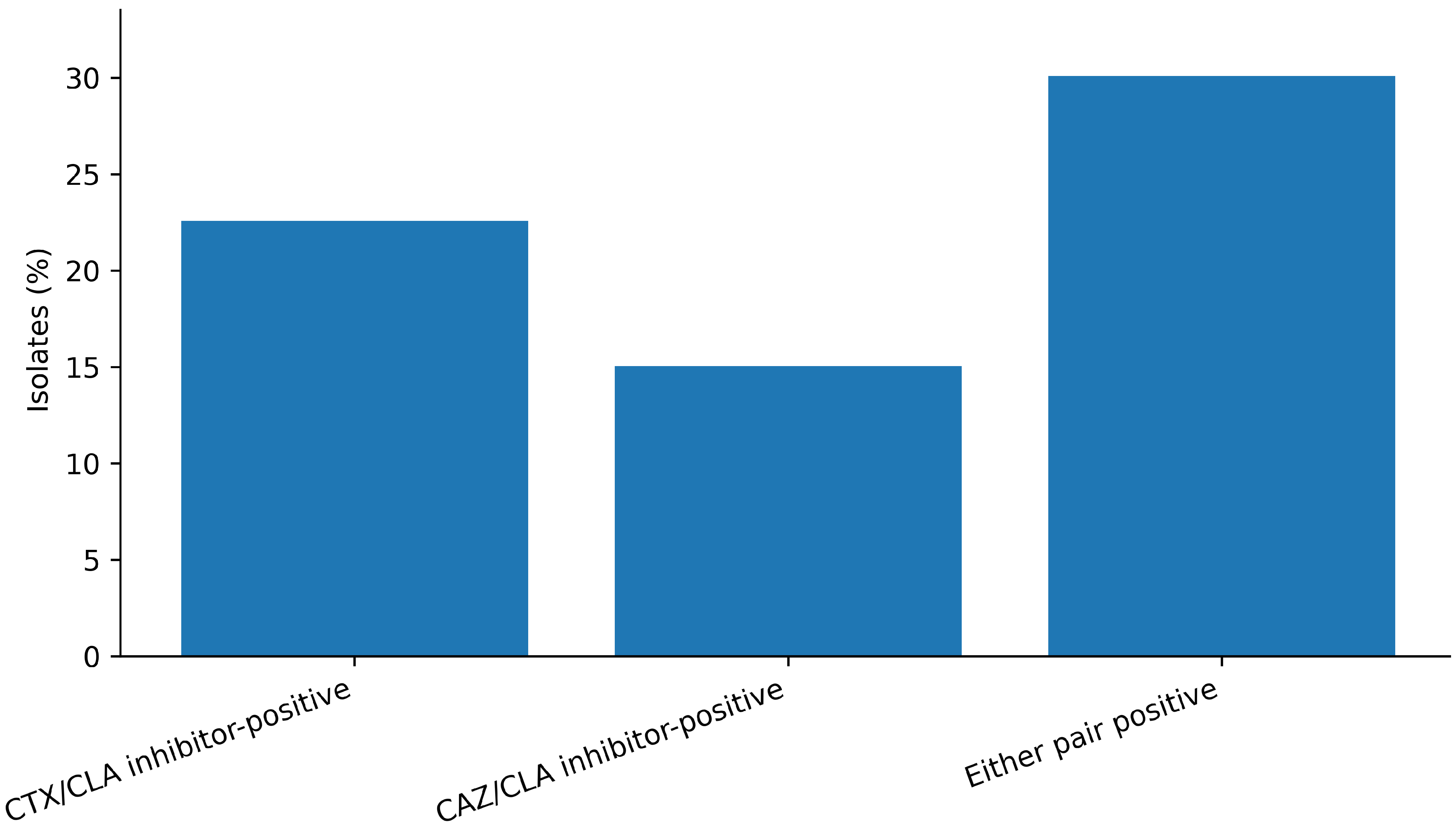 Phenotypic and Genomic Analysis of Antimicrobial Resistance in ...