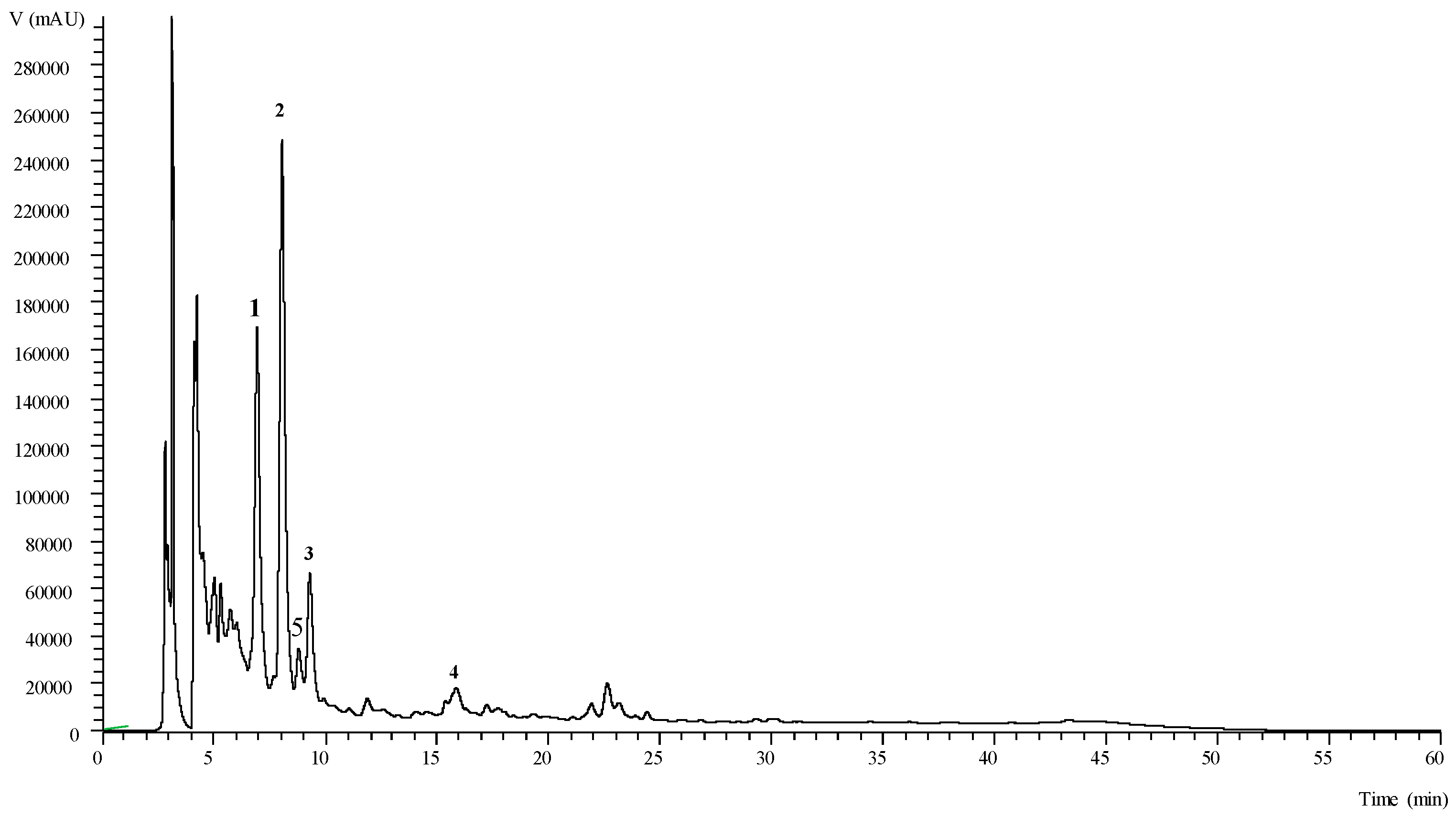 Antioxidant Substances of Portusana Extract Antioxidant Substances of Portusana Extract