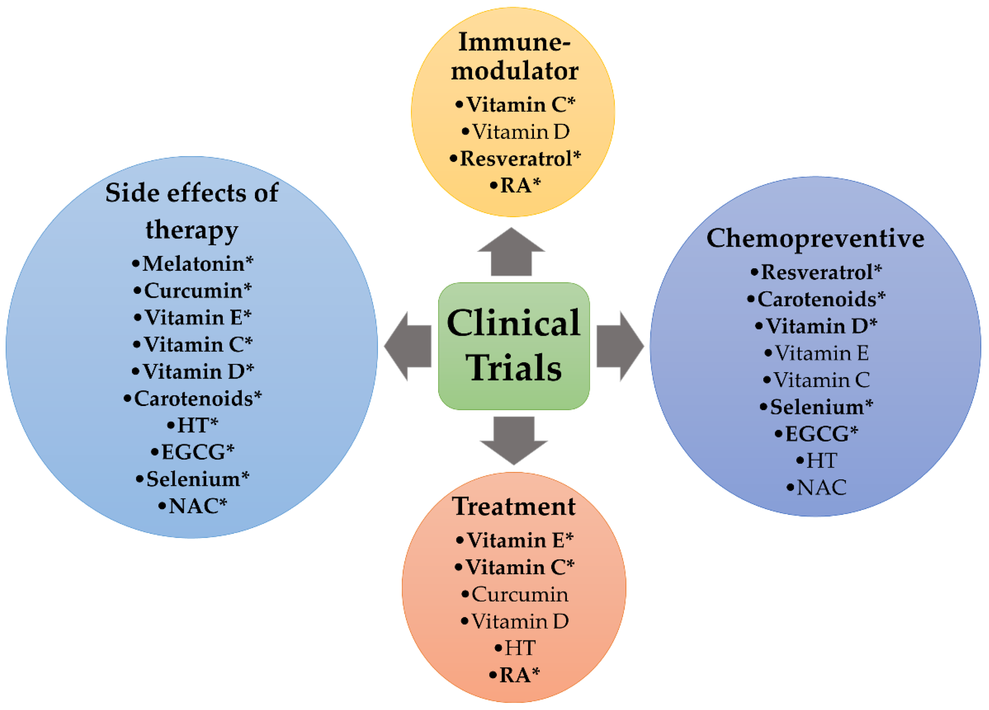 Antioxidants | Free Full-Text | Antioxidants for the Treatment of Breast  Cancer: Are We There Yet?