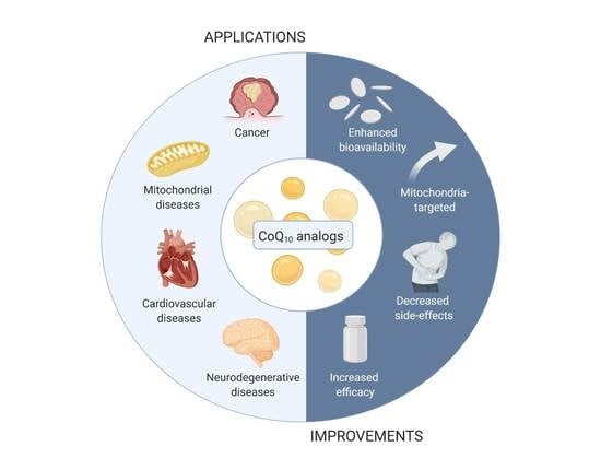Coenzyme Q10 Application Coenzyme Q10 Application