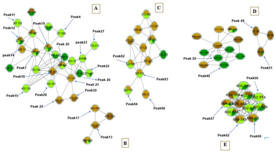 Antioxidants | Free Full-Text | How Does LC/MS Compare to UV in Coffee ...