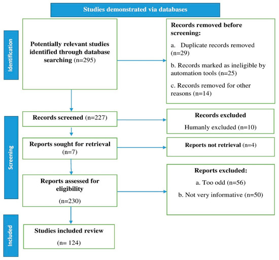 Antioxidants Free FullText Phytochemicals, Nutrition, Metabolism