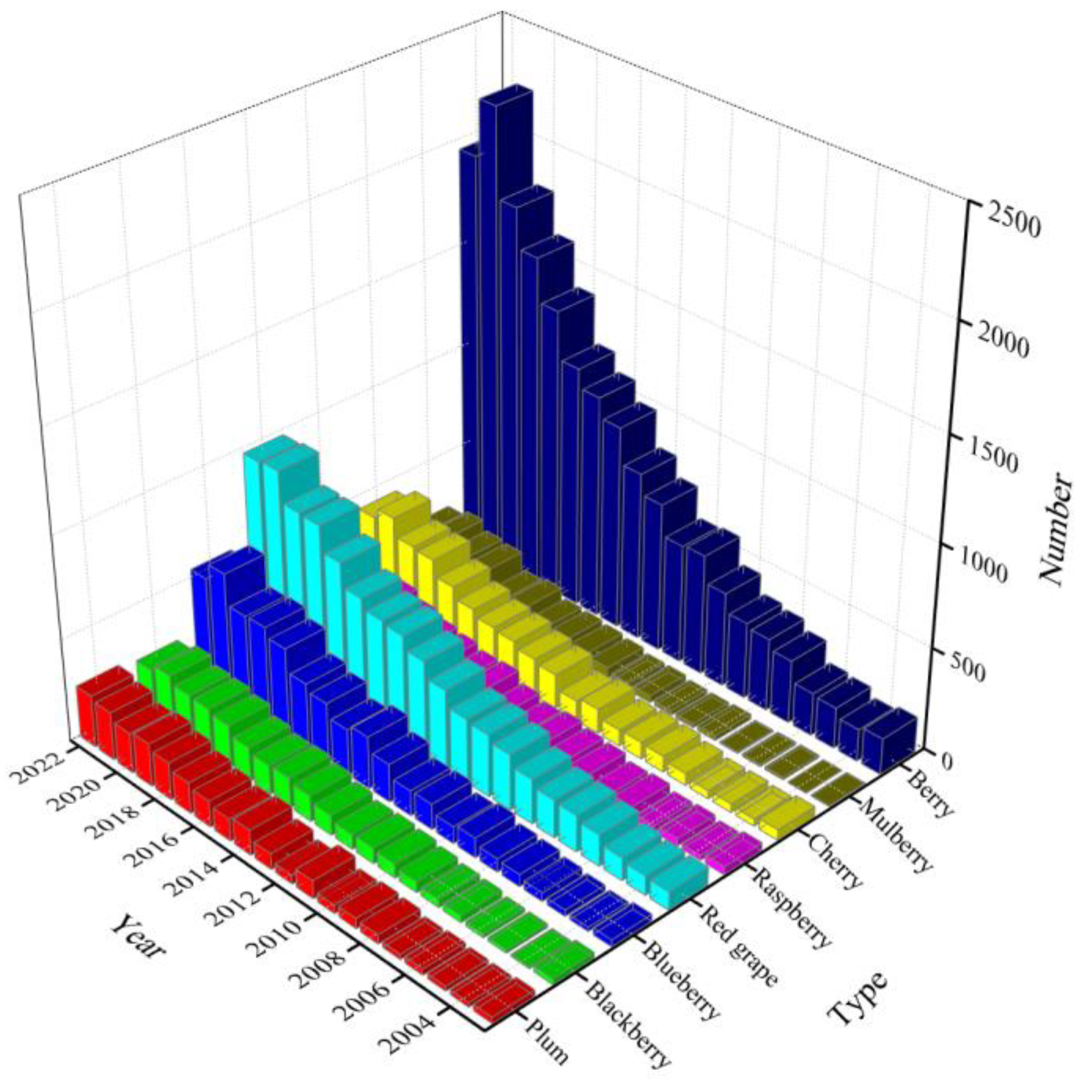 Antioxidants | Free Full-Text | Research Progress on Absorption,  Metabolism, and Biological Activities of Anthocyanins in Berries: A Review