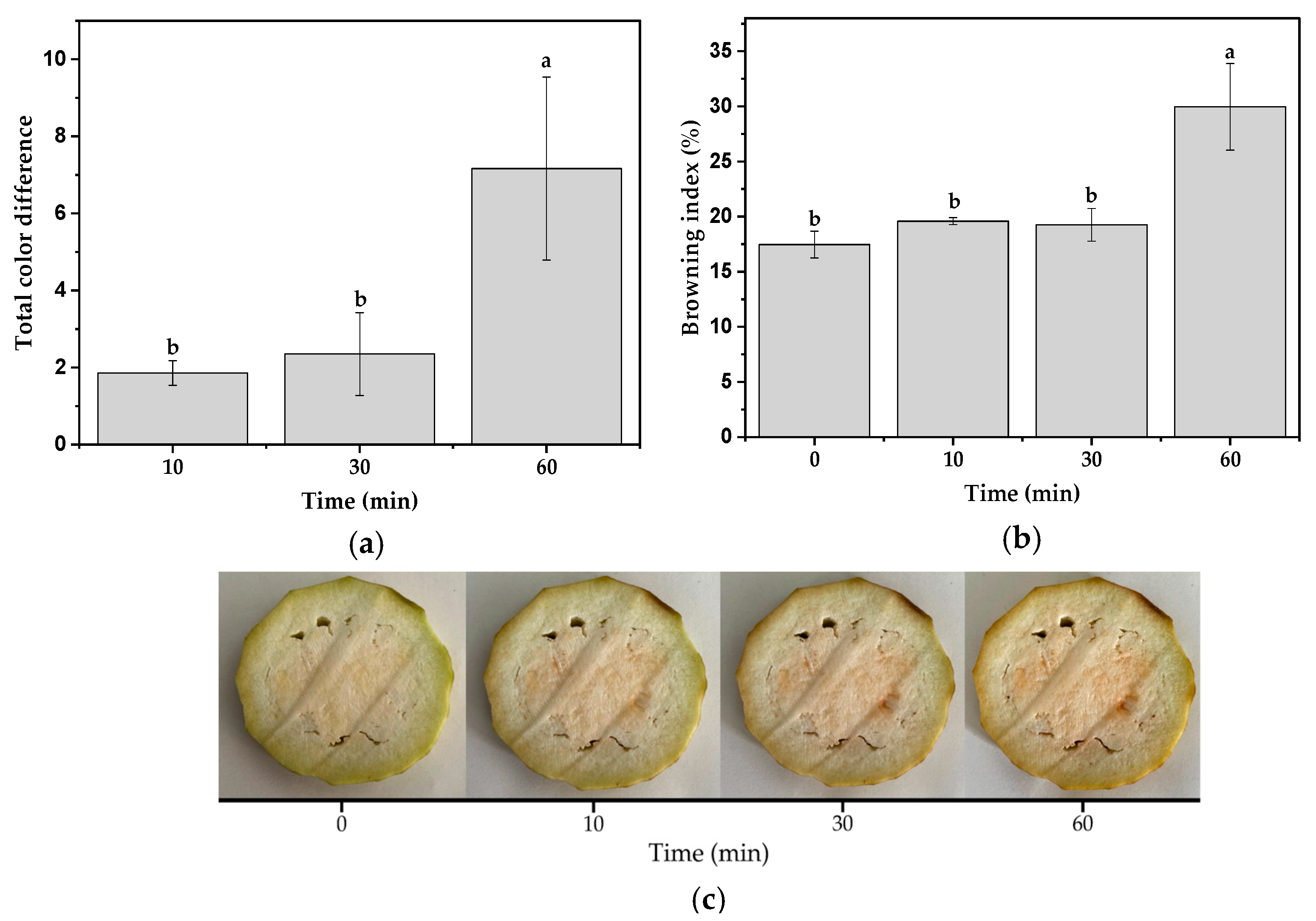 Impact Of Agronomic Treatments On The Enzymatic Browning Of Eggplants Impact Of Agronomic Treatments On The Enzymatic Browning Of Eggplants