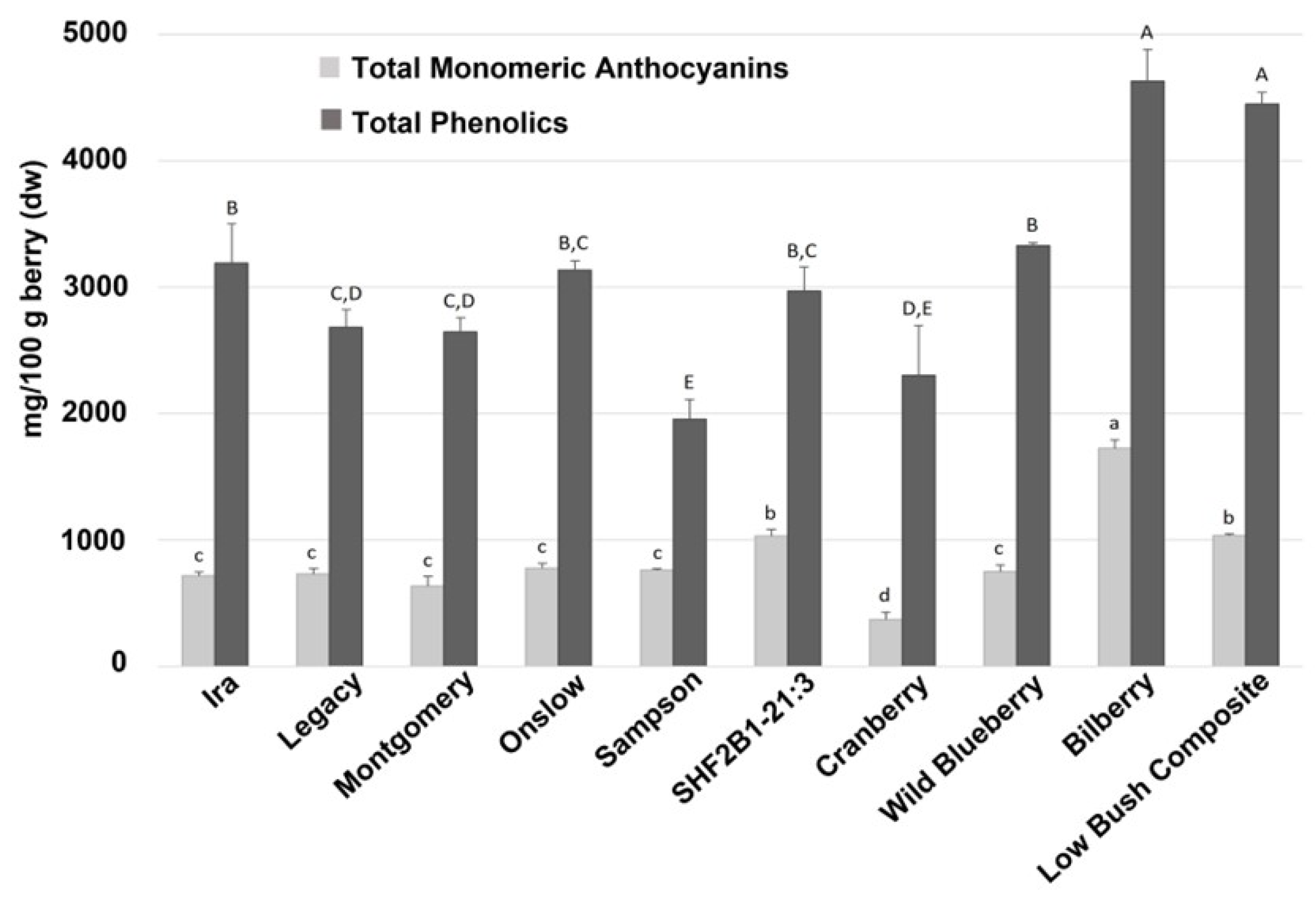 Antioxidants | Free Full-Text | Crop, Host, and Gut Microbiome 