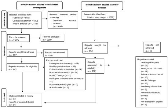 Antioxidants | Free Full-Text | Effect of Dietary Berry Supplementation ...