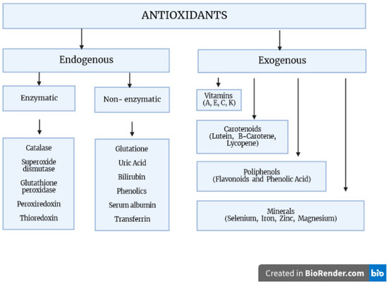 Crucial Roles of Carotenoids as Bacterial Endogenous Defense