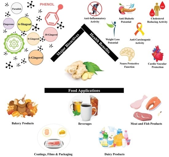 What are the key differences in nutritional content between gingerol powder and fresh ginger? What are the key differences in nutritional content between gingerol powder and fresh ginger?