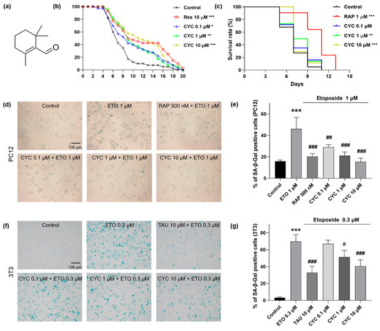 Antioxidants | Free Full-Text | β-Cyclocitral from Lavandula ...