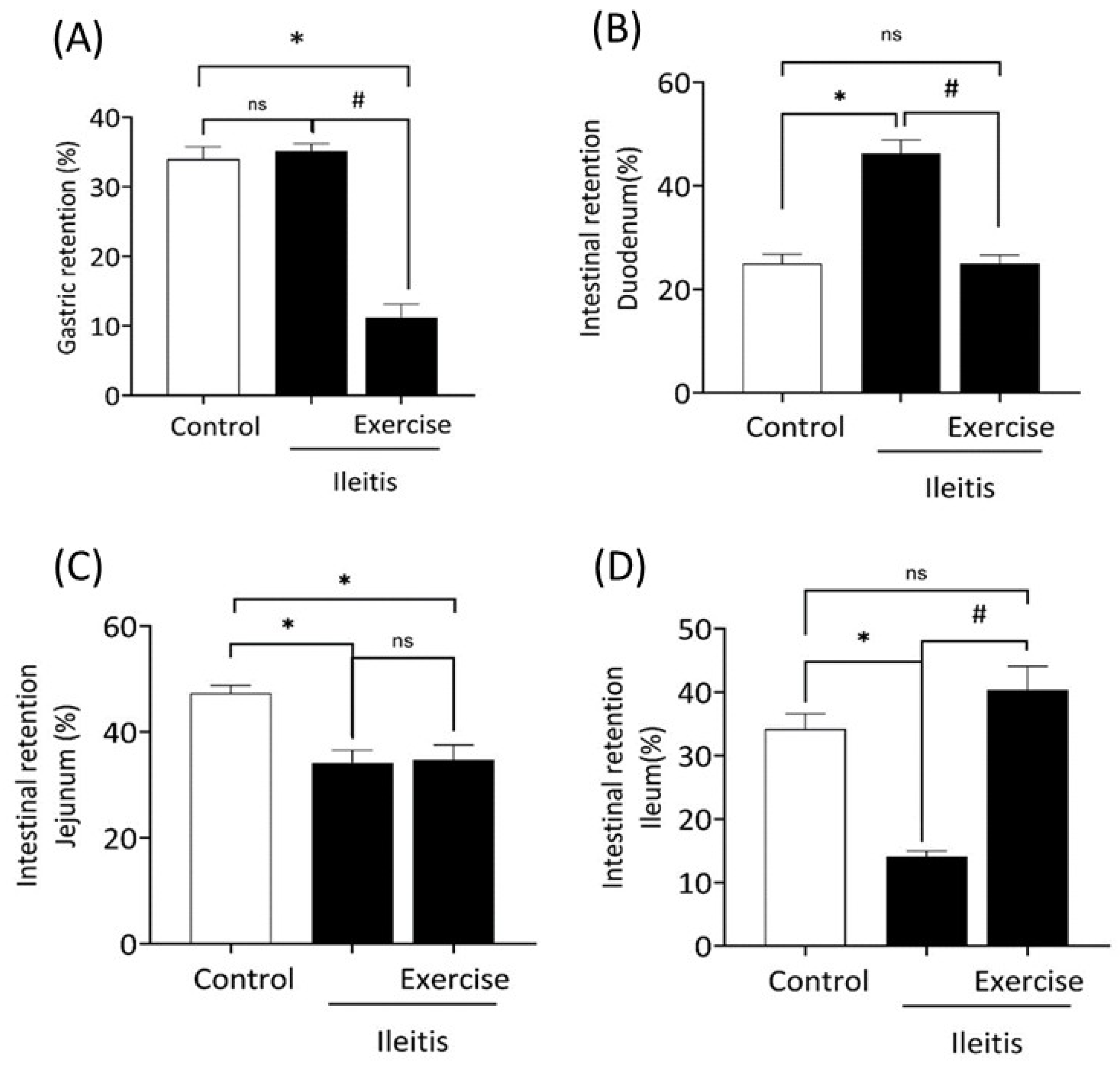 Physical Exercise Alleviates Oxidative Stress and Autonomic ...