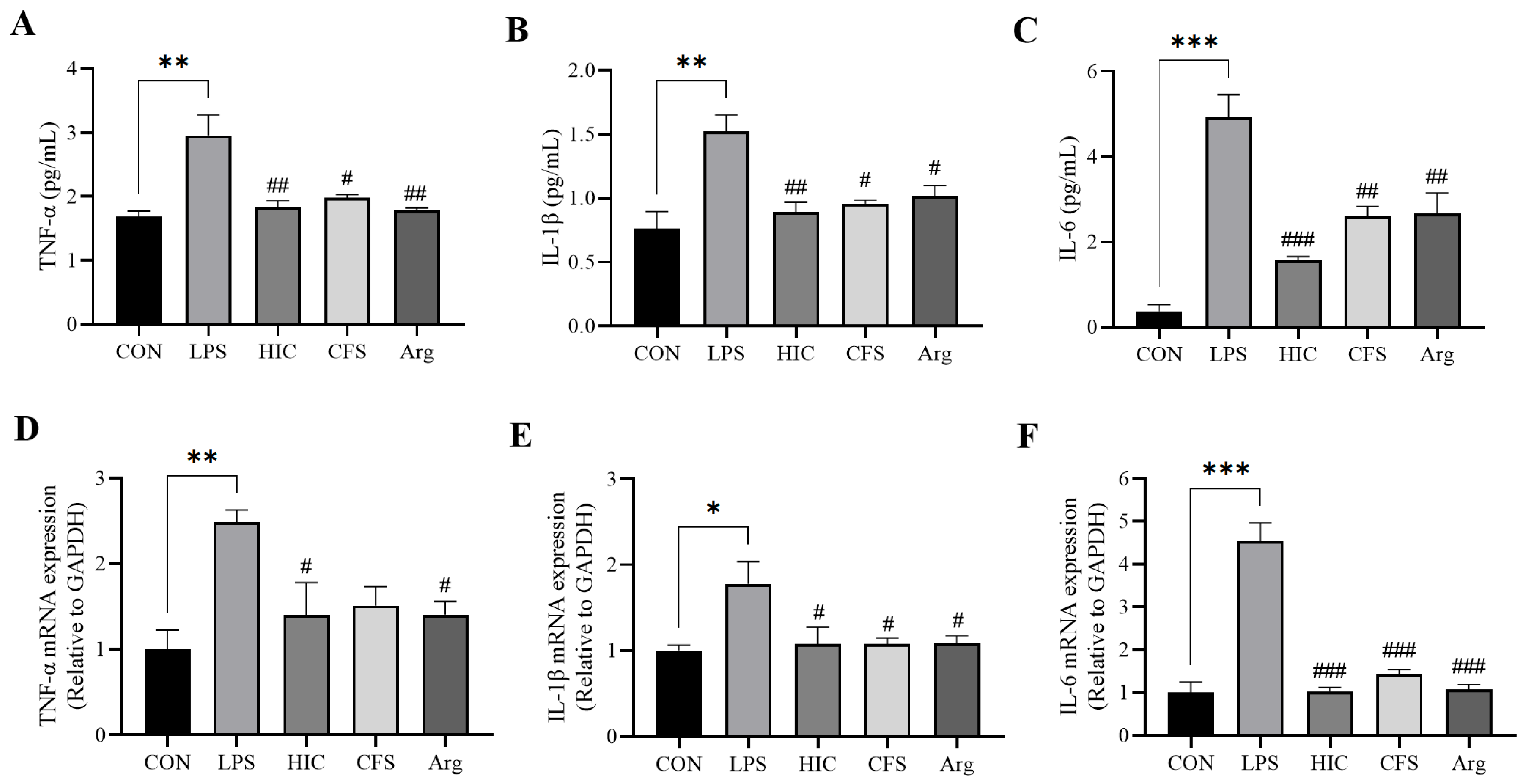 Inactivated Cells and Metabolites of Saccharomyces boulardii Alleviate Inactivated Cells and Metabolites of Saccharomyces boulardii Alleviate