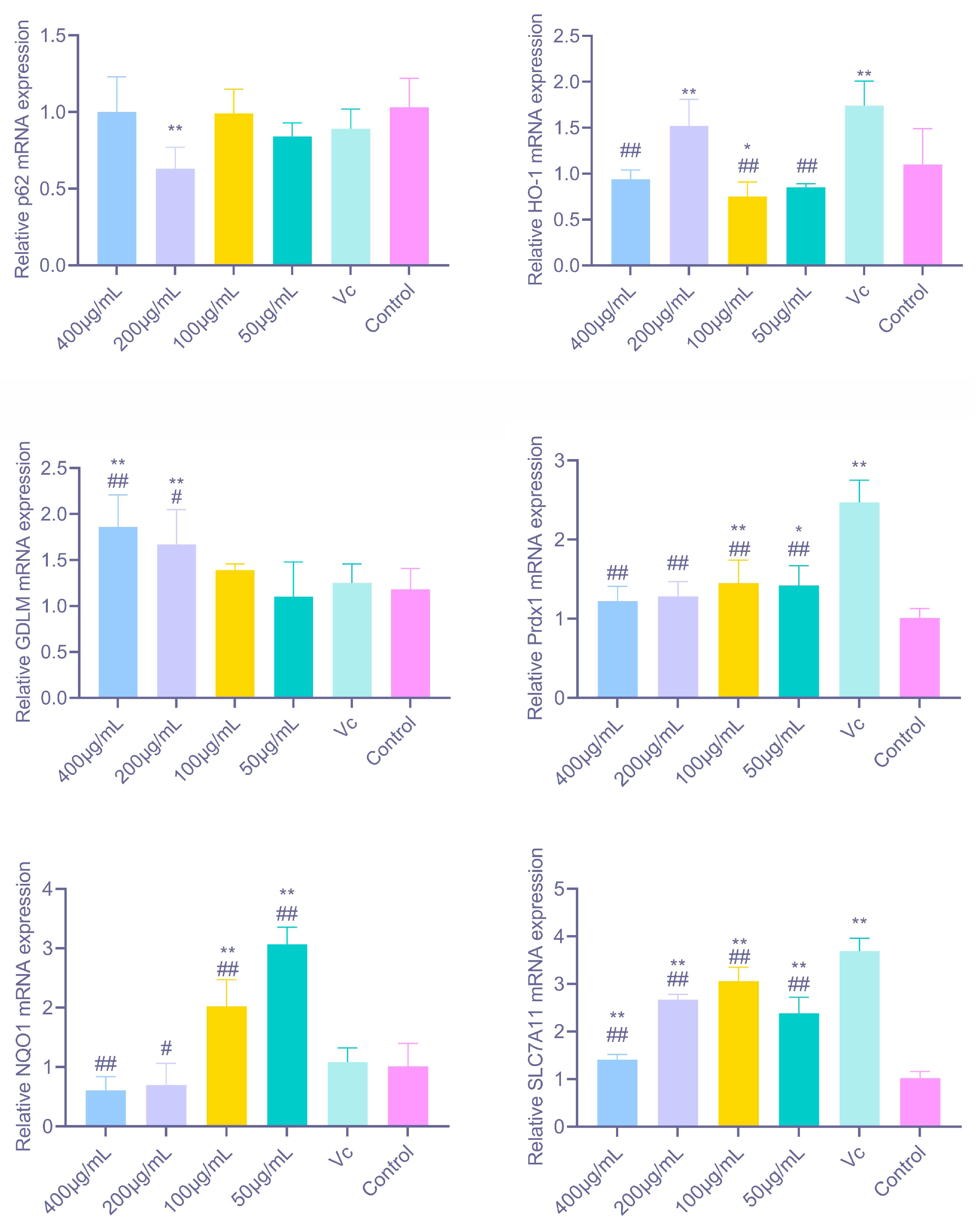 In Vivo and In Vitro Antioxidant Effects of Arthrospira platensis ...