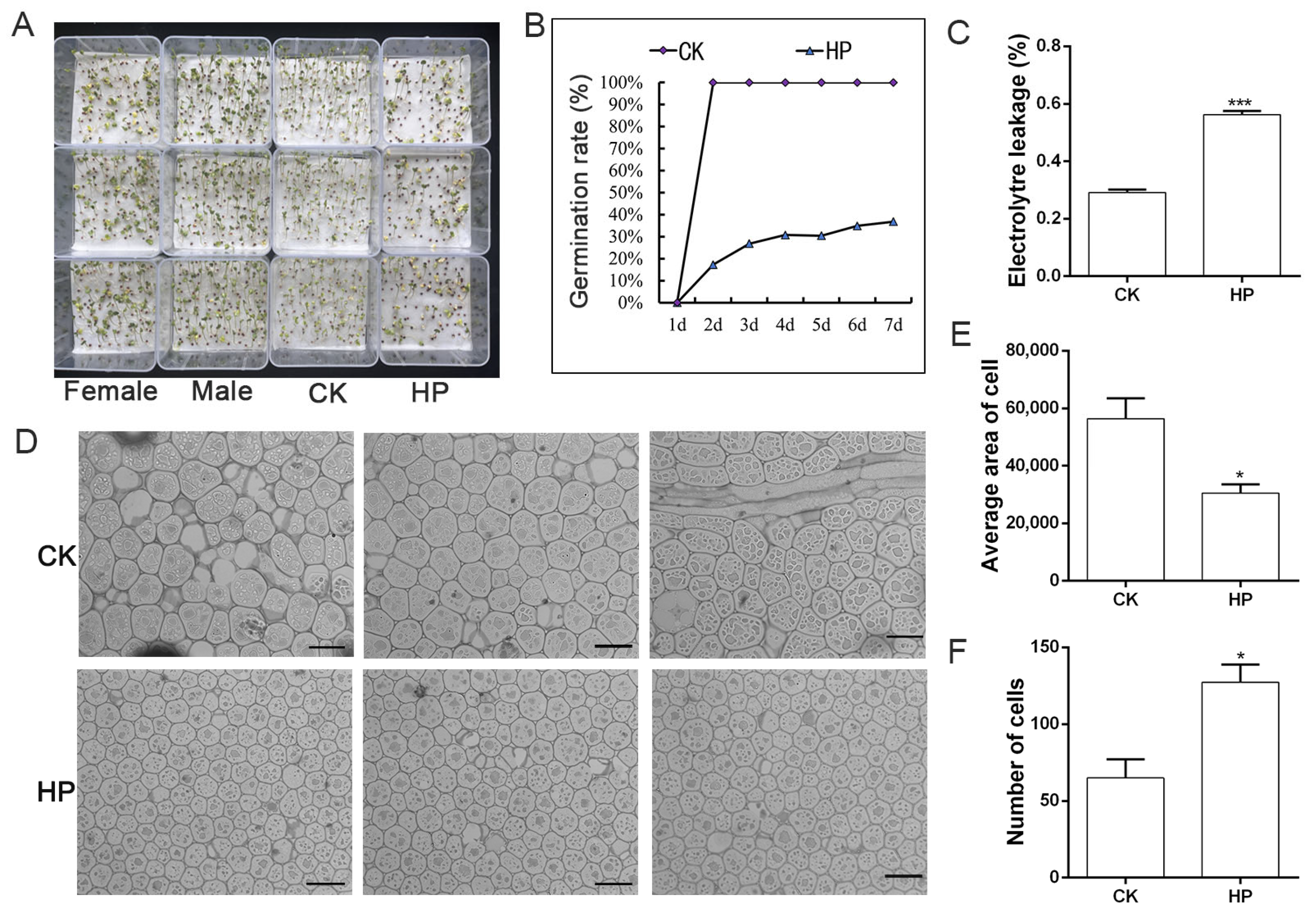 Integrated Multi-Omics Analysis Reveals the Mechanism of Haloxyfop-P ...