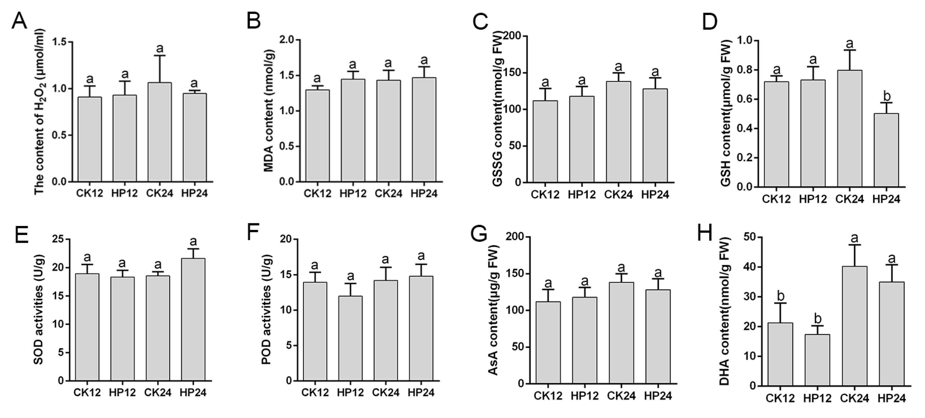 Integrated Multi-Omics Analysis Reveals the Mechanism of Haloxyfop-P ...