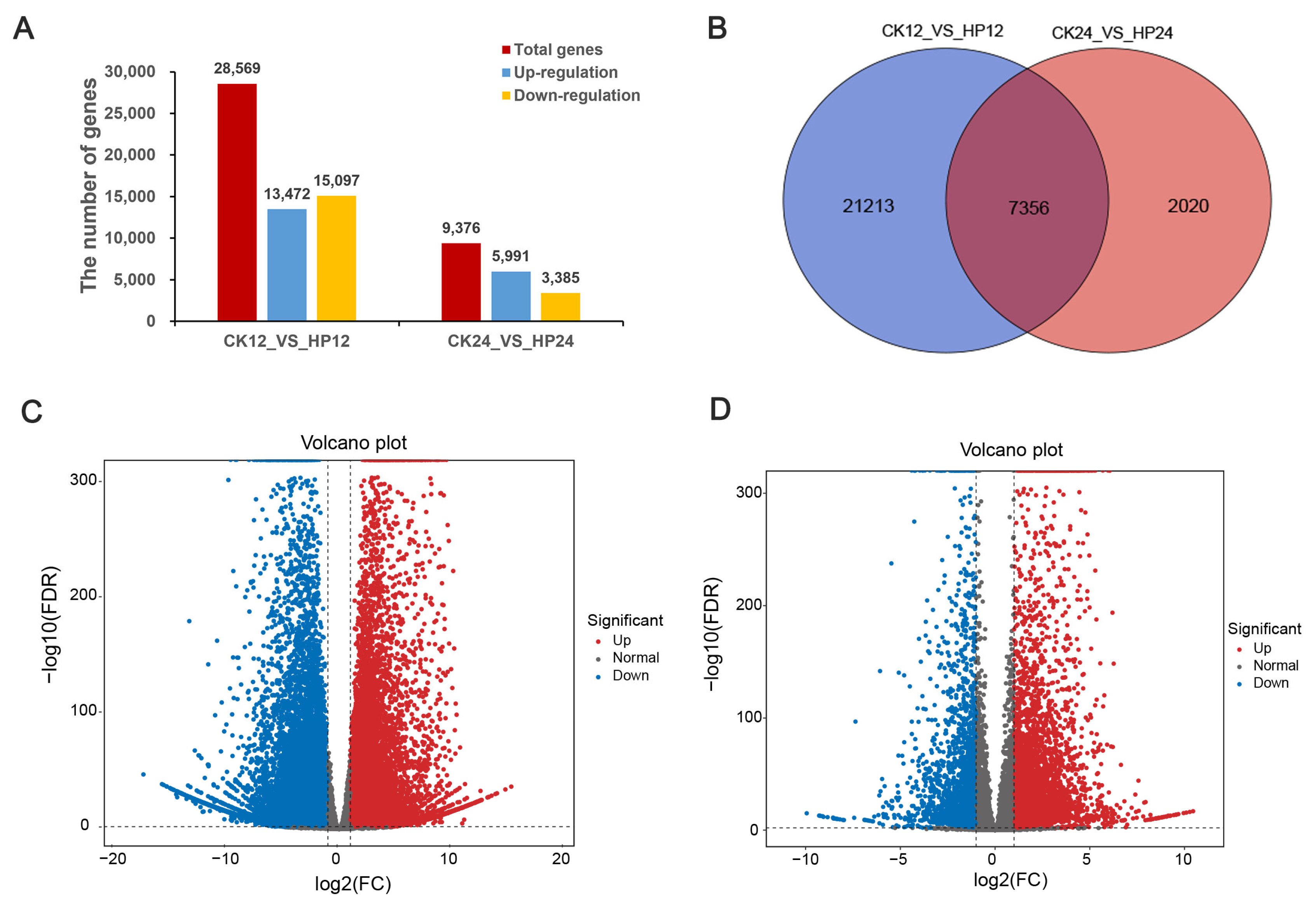 Integrated Multi-Omics Analysis Reveals the Mechanism of Haloxyfop-P ...