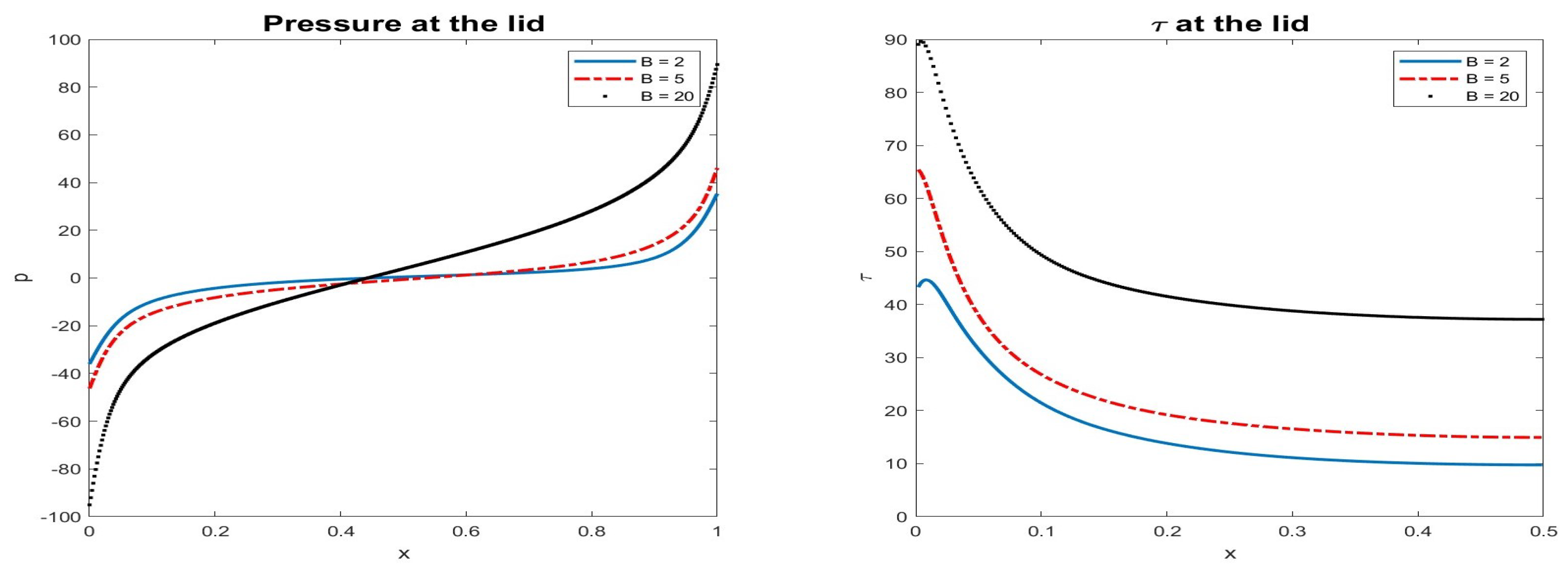 AppliedMath | Free Full-Text | Physics-Informed Neural Networks For ...