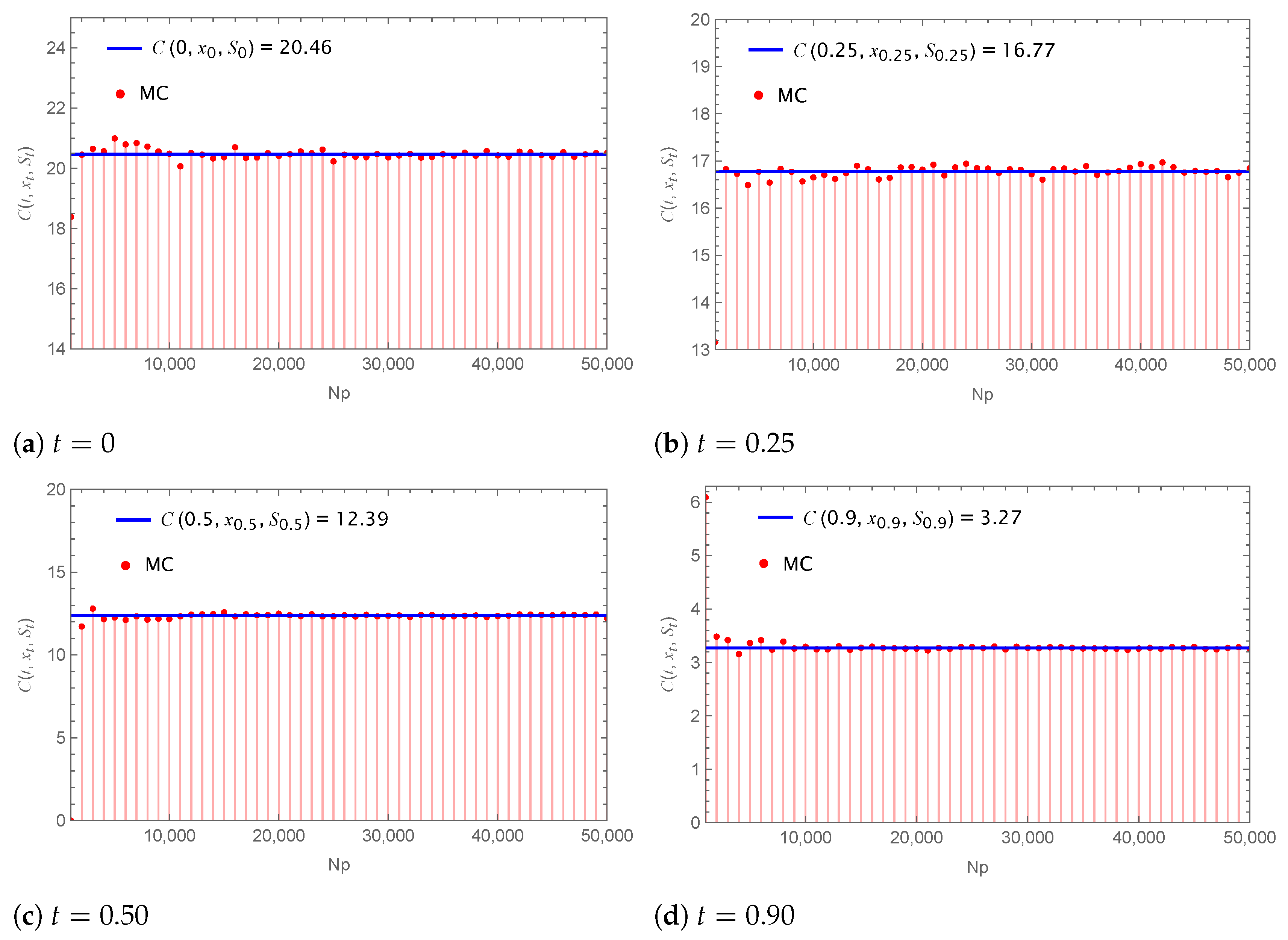 The Junction of PDEs, Financial Mathematics and Probability: Deriving ...