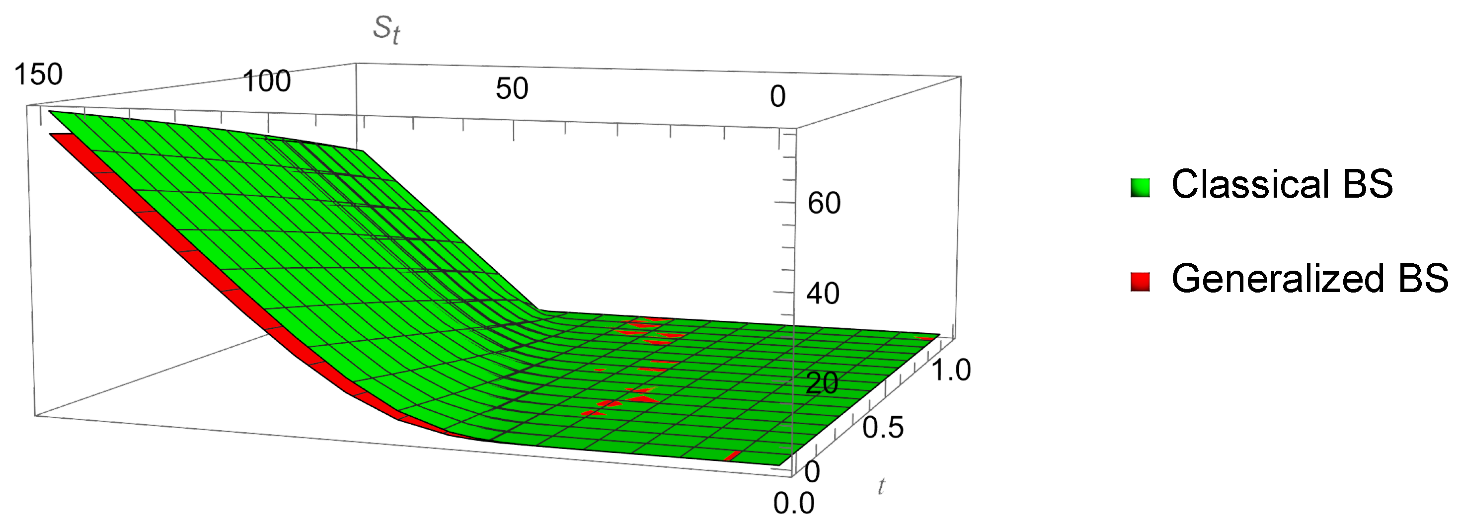 The Junction of PDEs, Financial Mathematics and Probability: Deriving ...