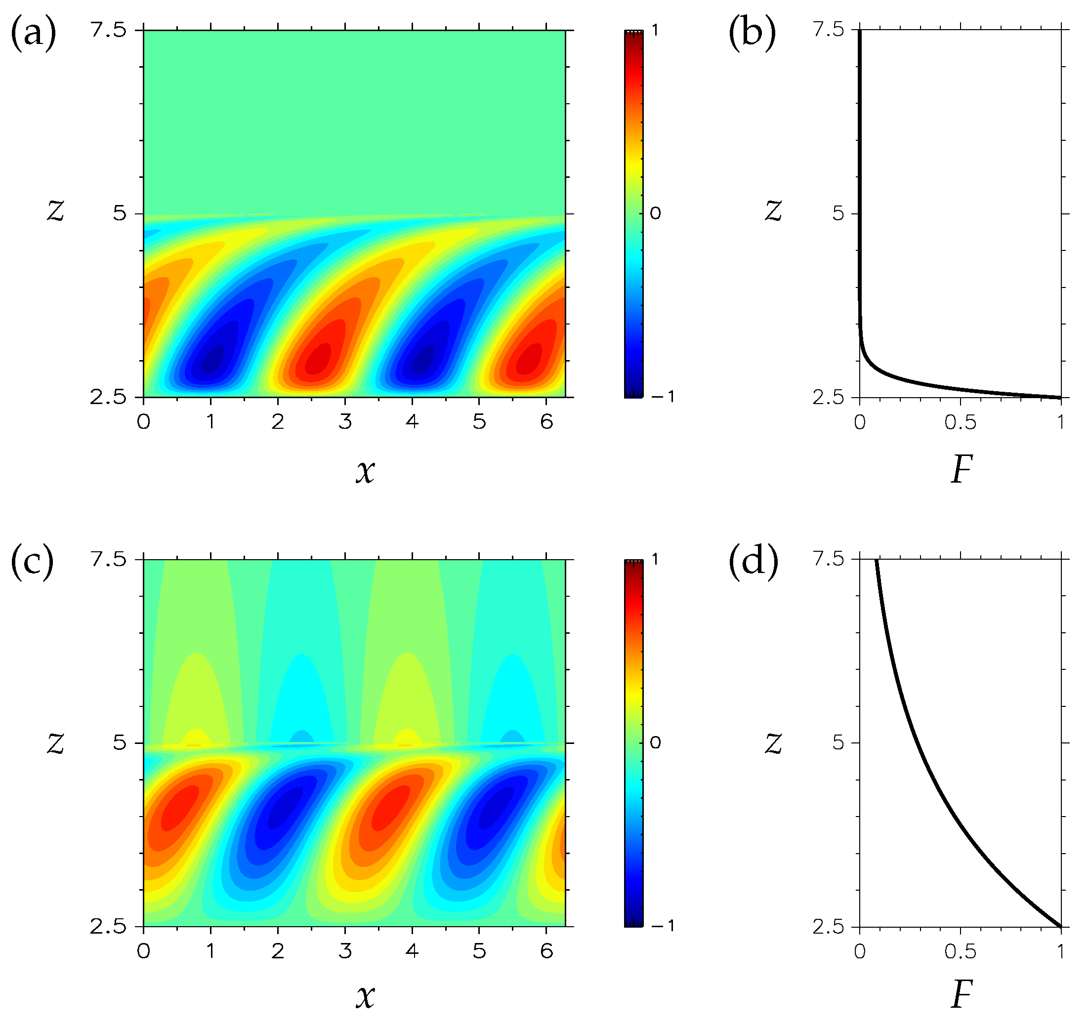 Asymptotic Solutions for Atmospheric Internal Gravity Waves Generated ...