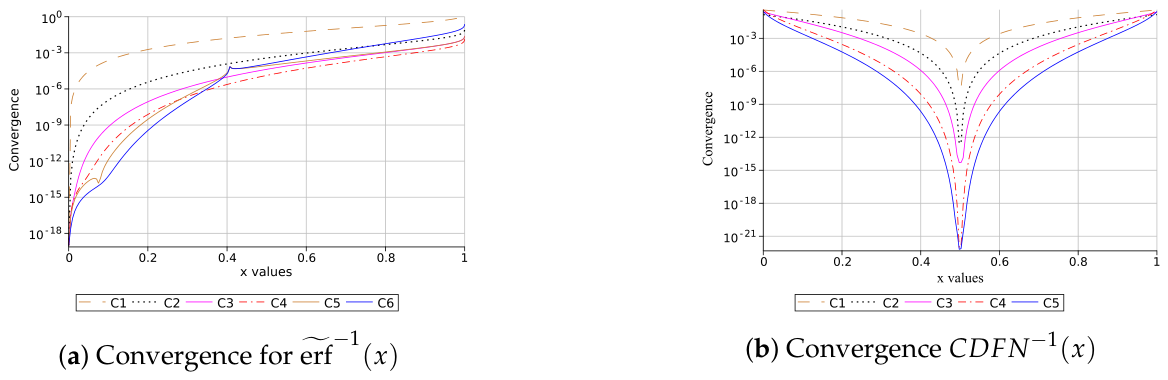 New Handy and Accurate Approximation for the Inverse Error Function and ...