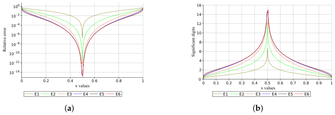 New Handy and Accurate Approximation for the Inverse Error Function and ...