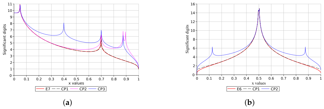 New Handy and Accurate Approximation for the Inverse Error Function and ...