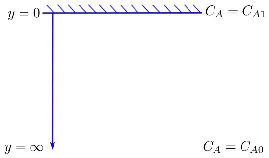 New Handy and Accurate Approximation for the Inverse Error Function and ...