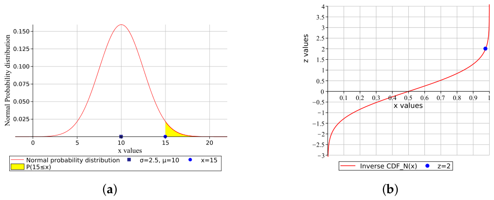 New Handy and Accurate Approximation for the Inverse Error Function and ...