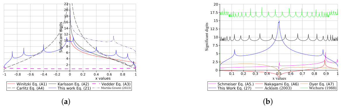 New Handy and Accurate Approximation for the Inverse Error Function and ...