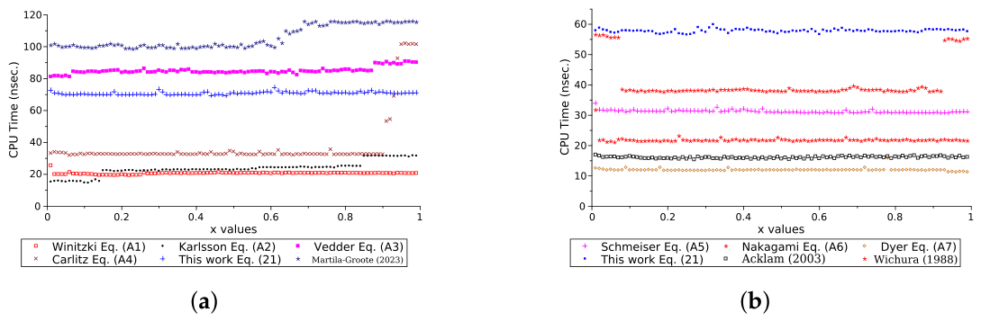New Handy and Accurate Approximation for the Inverse Error Function and ...