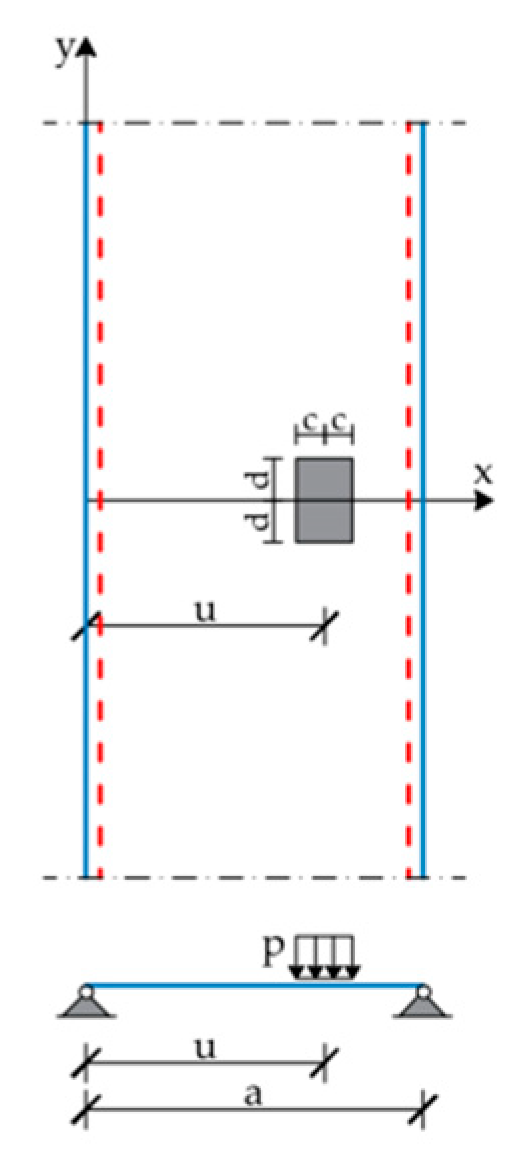 Bending Analysis of Rectangular Thick Plates with Partially Clamped ...