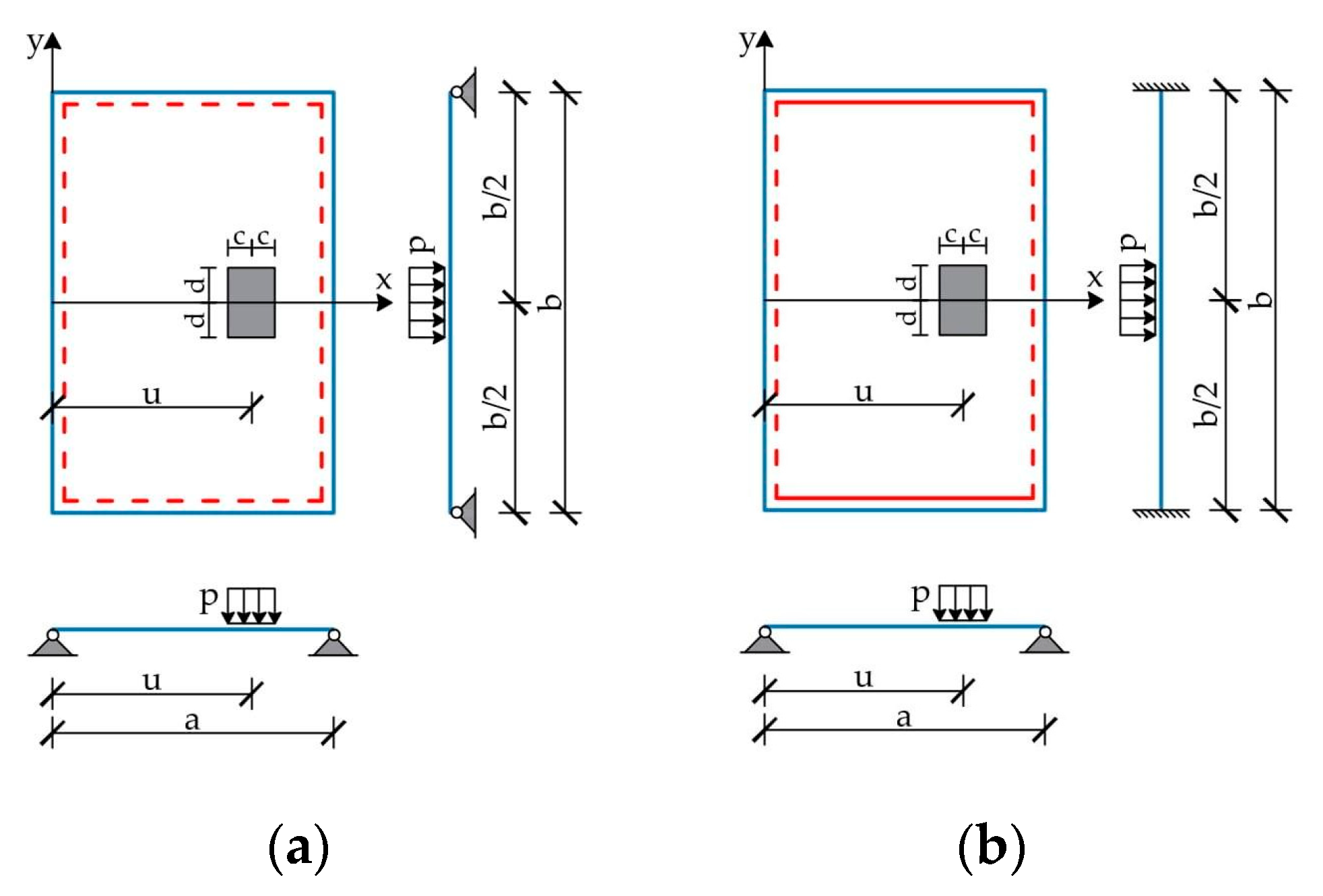 Bending Analysis of Rectangular Thick Plates with Partially Clamped ...