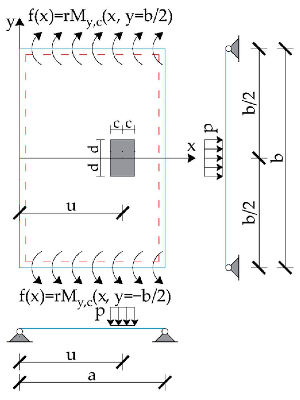 Bending Analysis of Rectangular Thick Plates with Partially Clamped ...
