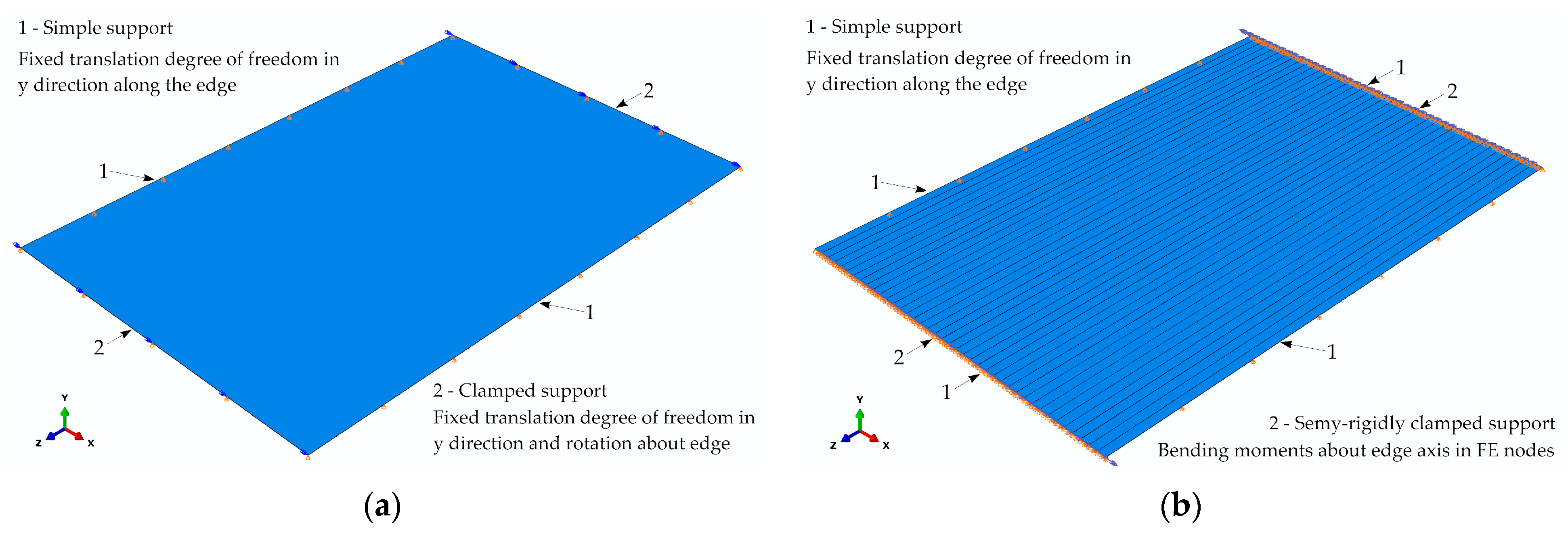 Bending Analysis of Rectangular Thick Plates with Partially Clamped ...
