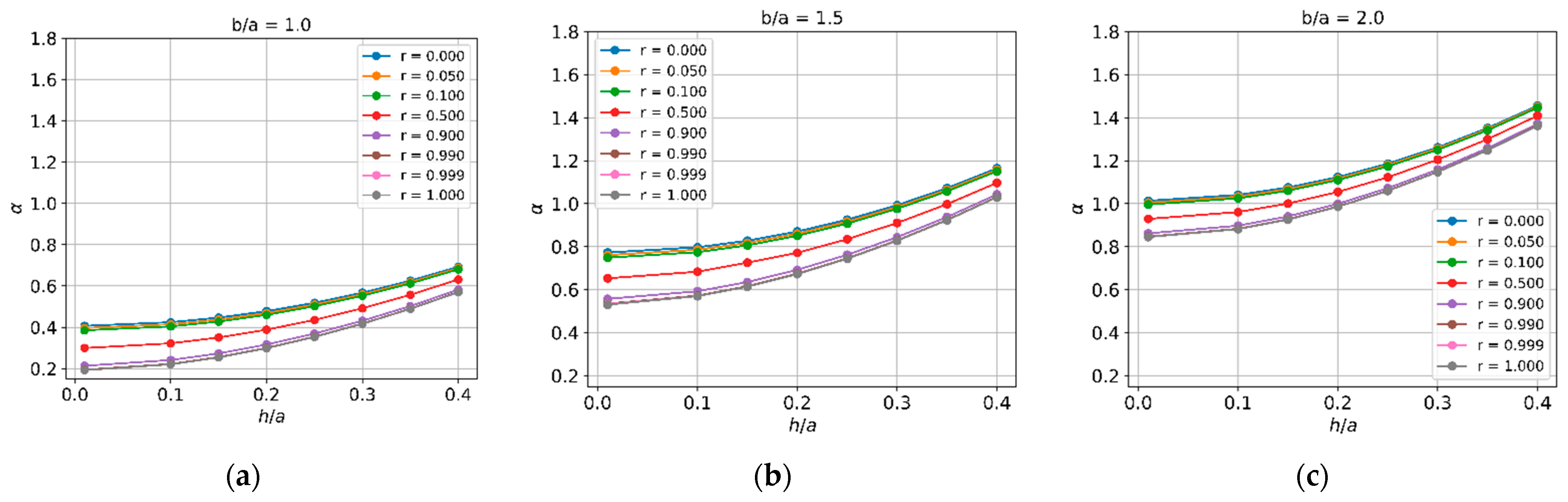 Bending Analysis of Rectangular Thick Plates with Partially Clamped ...