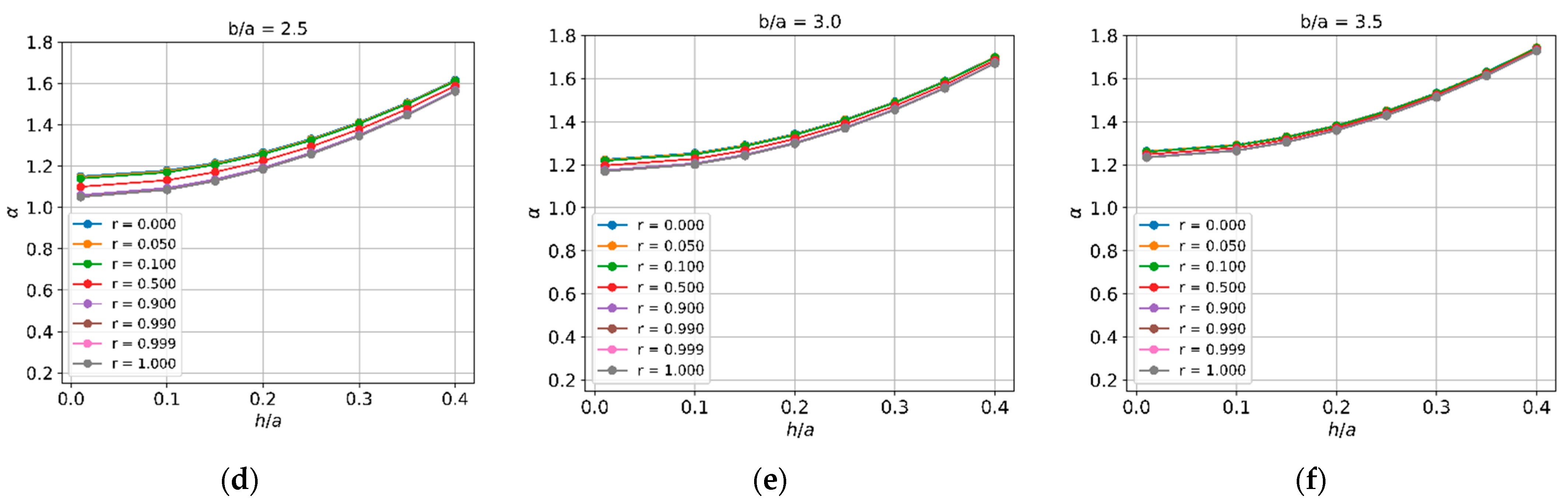 Bending Analysis of Rectangular Thick Plates with Partially Clamped ...