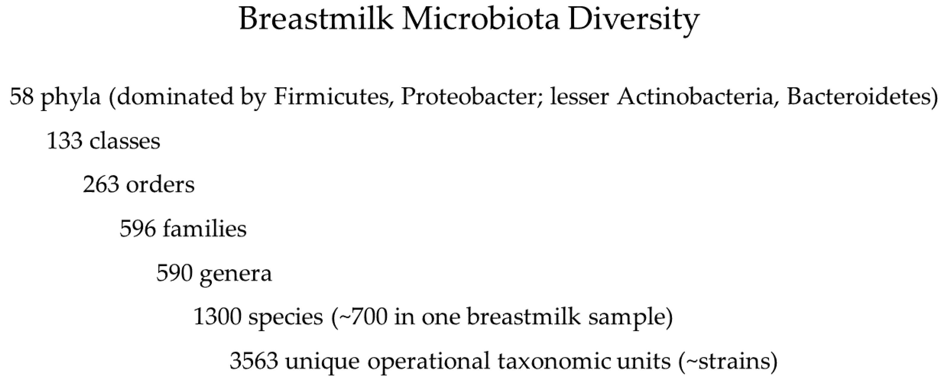 Applied Microbiology, Free Full-Text