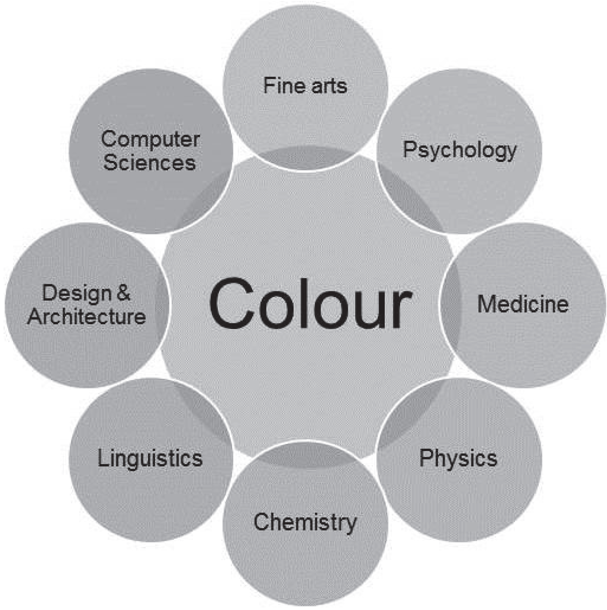 Colour Science  Color meanings, Color theory art, Color psychology  personality