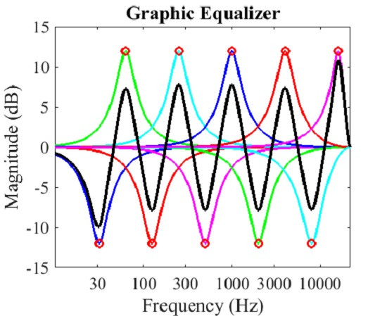 modtagende Inhibere gentagelse Applied Sciences | Free Full-Text | All About Audio Equalization: Solutions  and Frontiers