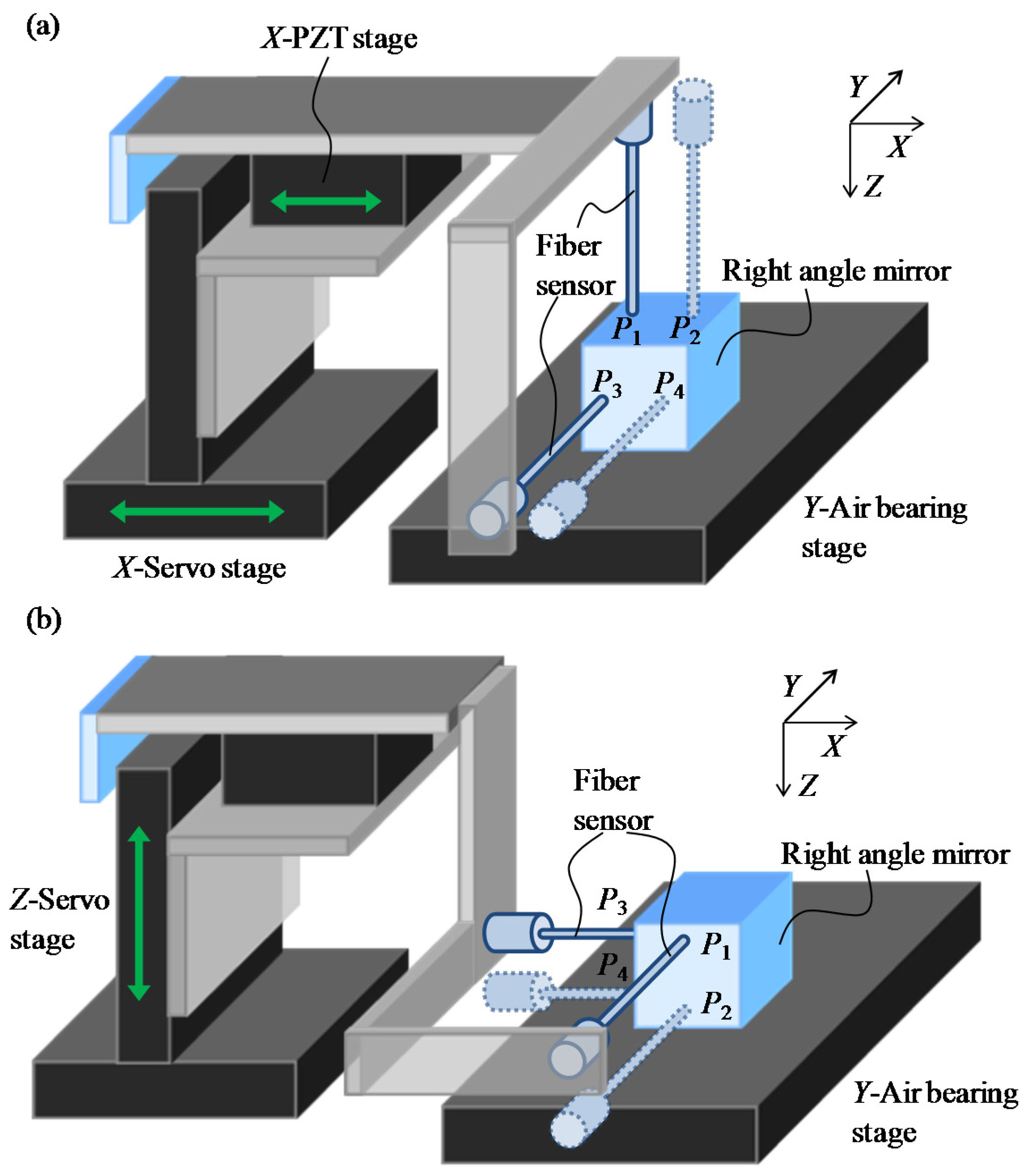 A Micro Coordinate Measurement Machine CMM For Large Scale A Micro Coordinate Measurement Machine CMM For Large Scale