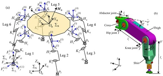 Applied Sciences | Free Full-Text | Analysis Method of Articulated ...