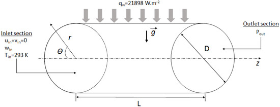 Applied Sciences | Free Full-Text | Further Investigation on Laminar ...