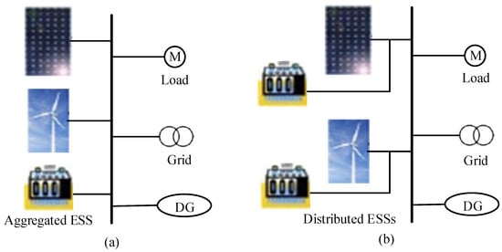 Multi-Objective Configuration Optimization Of A Hybrid Energy Storage ...