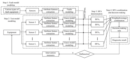 Applied Sciences | Free Full-Text | A New Engine Fault Diagnosis Method ...