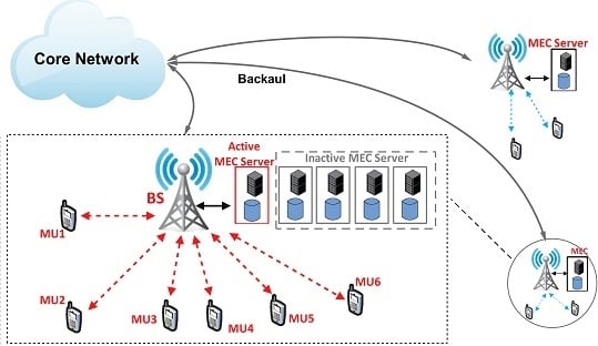 Applied | Free Full-Text | Energy-Efficient Caching for Mobile in 5G Networks