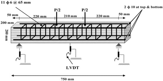 Applied Sciences | Free Full-Text | Effect Of Steel Fiber And Different ...