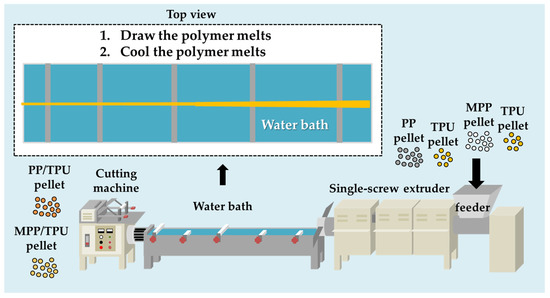 Applied Sciences | Free Full-Text | The Effects of Thermoplastic ...