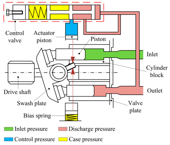 3/4 NPT Adjustable Variable Flow Control Valve with Free Reverse Flow